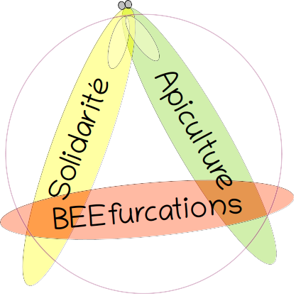 BEEFURCATIONS